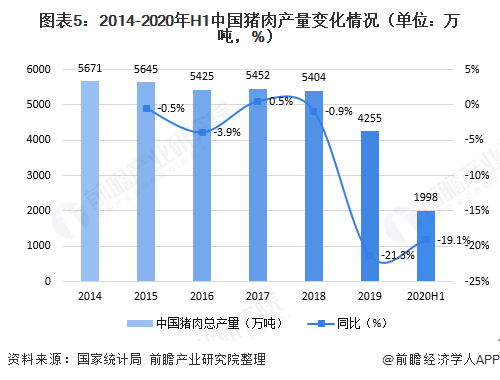 河北2020上半年经济总量_河北地图(2)