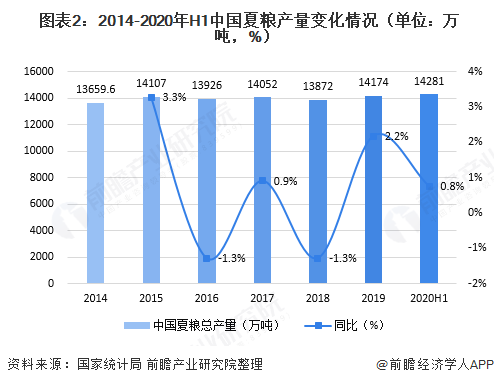 河北2020上半年经济总量_河北地图(2)