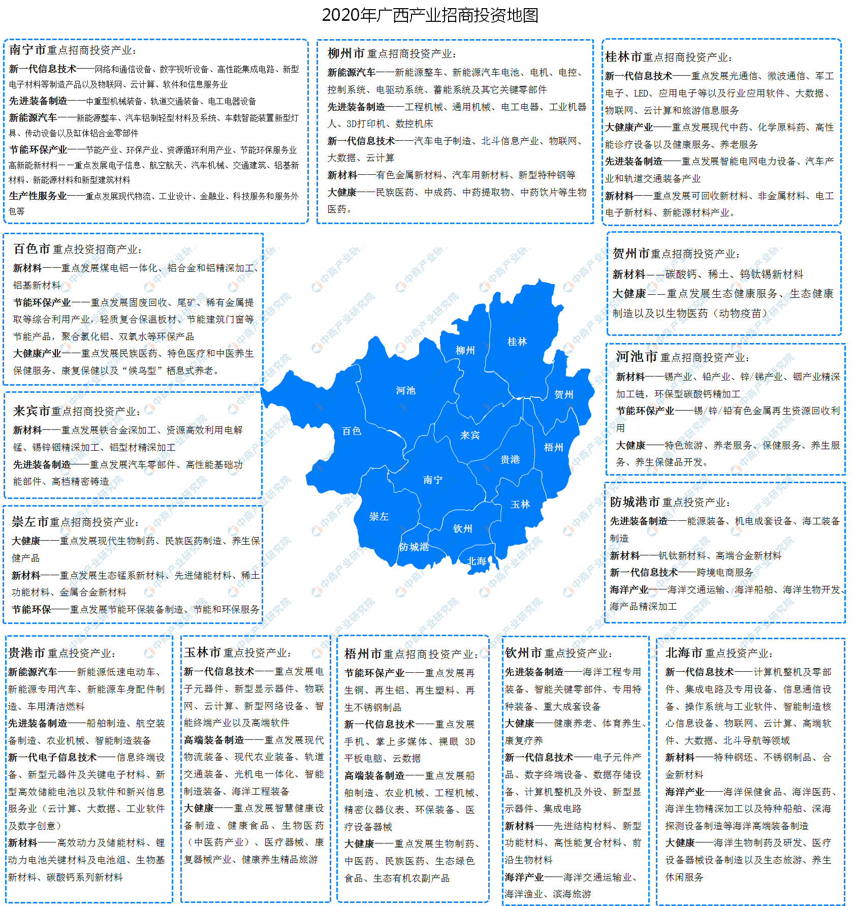 2020年广西各地产业招商投资地图分析（附产业集群及开发区名单一览）