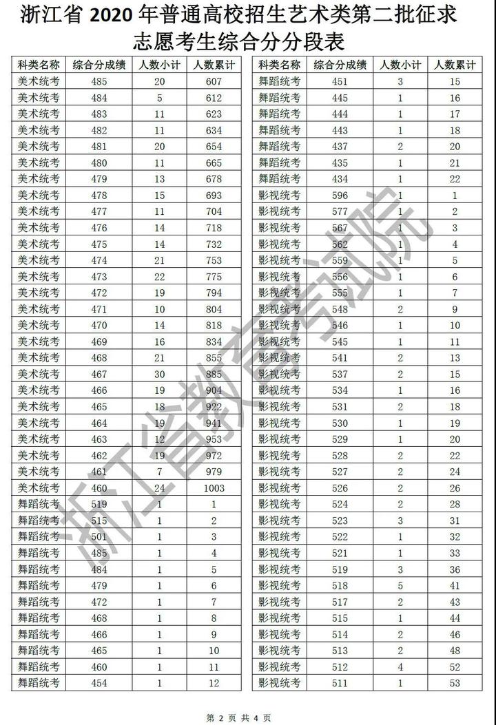 A203FX1OWDRB5KZCU3NO