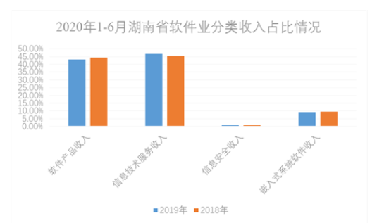 湖南省2020上半年各_2020年湖南GDP总量首次突破4万亿元