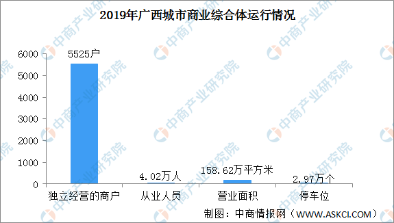 2019年广西各市gdp_2020广西各市gdp(3)