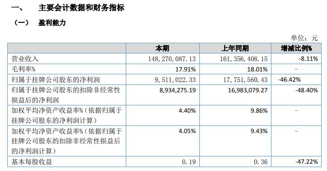 主机厂新能源汽车销量下滑