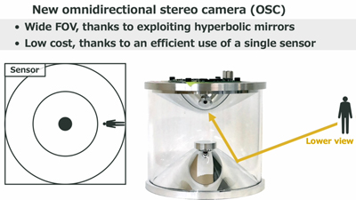 日立研发全方向立体摄像头 比传统ADAS光学系统更便宜