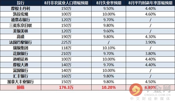 非农人口_白恒钰8.4非农爆冷黄金多头得以喘息,后续多空如何抉择