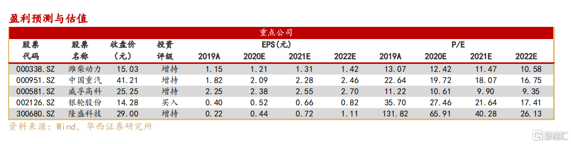 2020重卡2月销量排名8_分析|2020年前8月重卡销量特点:市场井喷,持续大涨