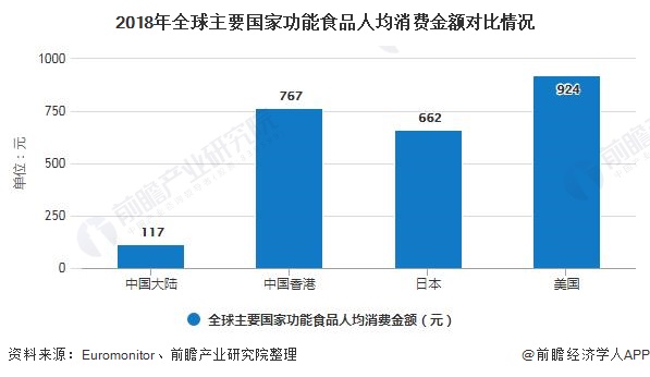 美国人口比例发展趋势_美国制造业发展趋势图(3)