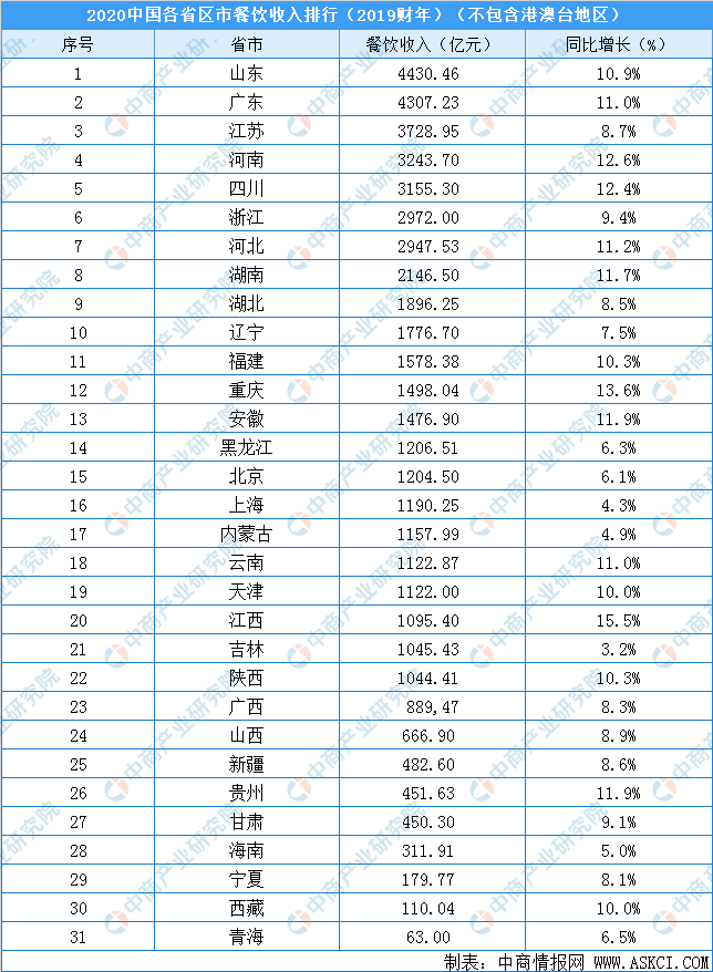 2020山东省市级排行_2020年山东省高校本科毕业生质量排行榜:山东农业大学居第4名(2)