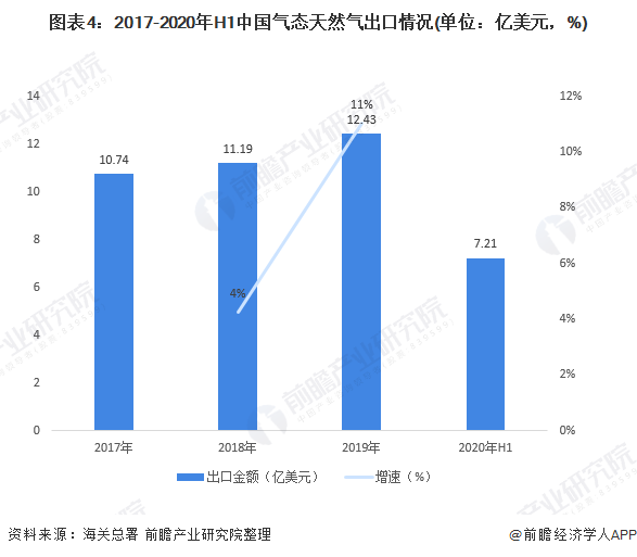 广东经济总量进出口约占全国的几分之几(3)