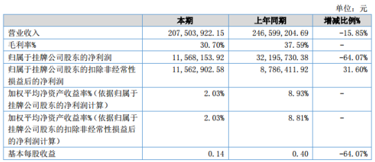 巴中2020上半年gdp_2020四川省上半年GDP总量出炉!成都确实是强省会