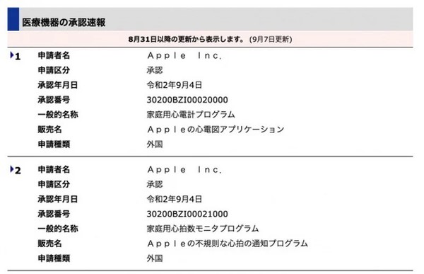 Apple Watch心电图功能获日本医疗机构批准即将上线 东方财富网