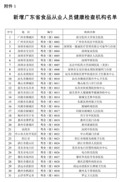 广东新增31家食品从业人员健康检查机构