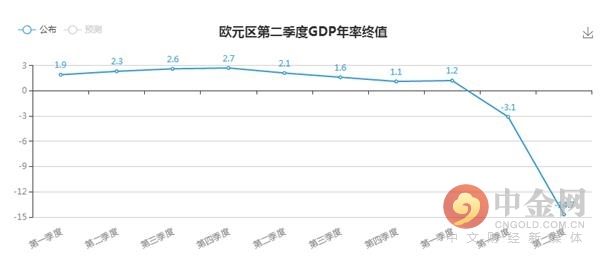 北京gdp1003无标题_今年上半年北京GDP同比增长6.3 就业形势稳定