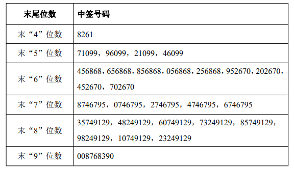 A203HBS3EISMMMBI3EB8