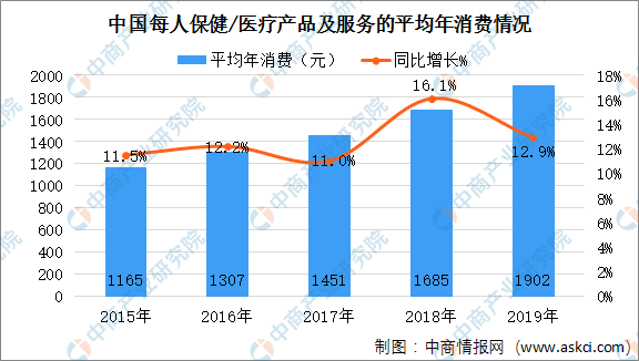 2020广西各市人口趋势_广西各市行政分布(2)