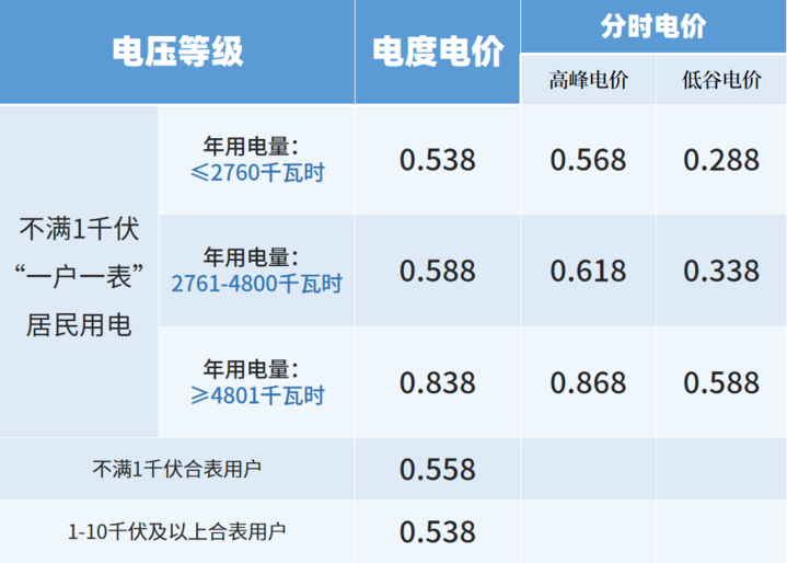 8月电费激增是电表惹的祸吗？杭州首批抽检结果均合格