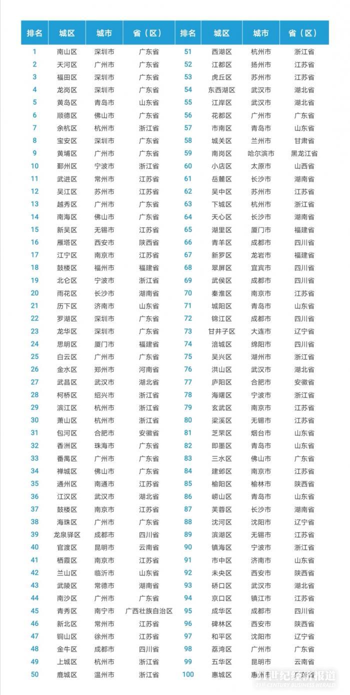 全国百强县gdp排名2020_2019全国百强县排名(2)