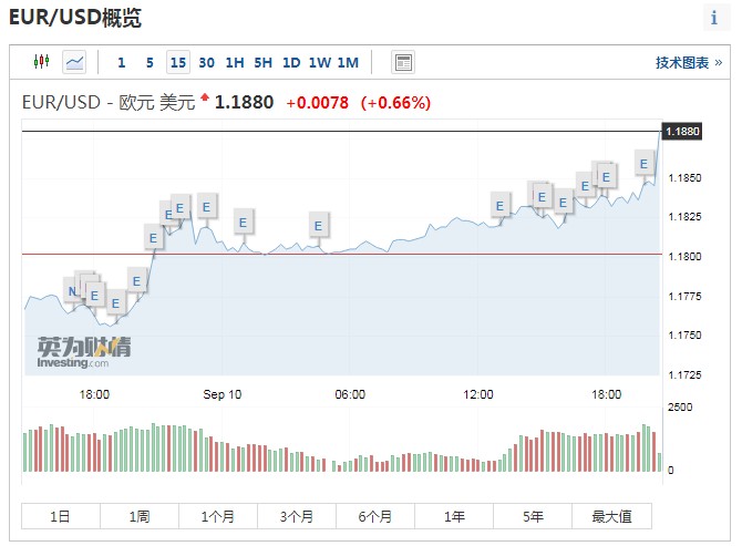 按兵不动：欧洲央行仍维持利率和抗疫刺激计划不变