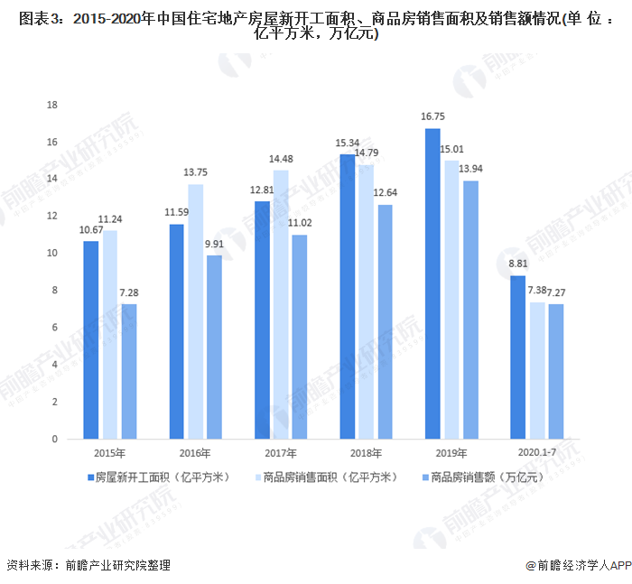 东中西地区2020年GDP_2020年中国gdp(3)