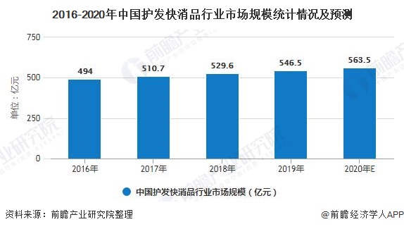 美发gdp(3)