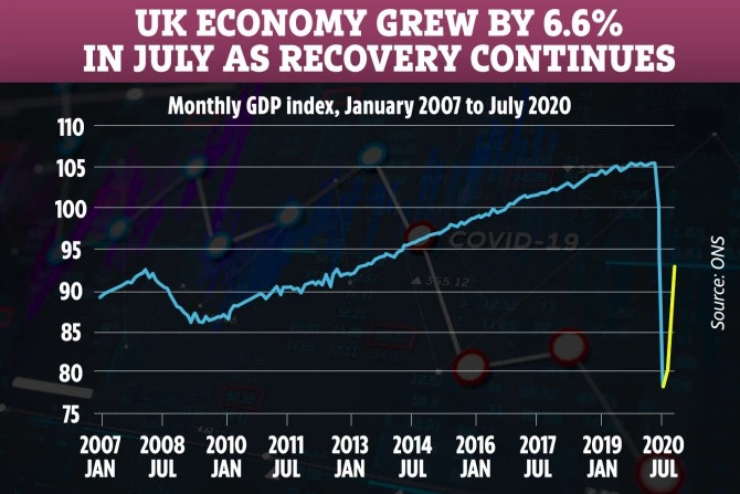 英国三十年gdp增长_英国2013年GDP增长1.9 创近五年来新高