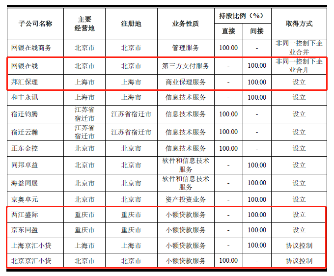 京东数科控股参股都有谁？4家小贷盈利如何？招股书告诉你