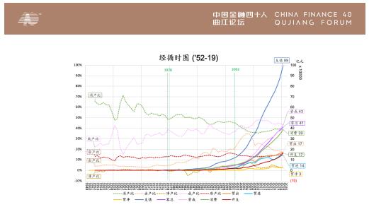 gdp发展速度(3)