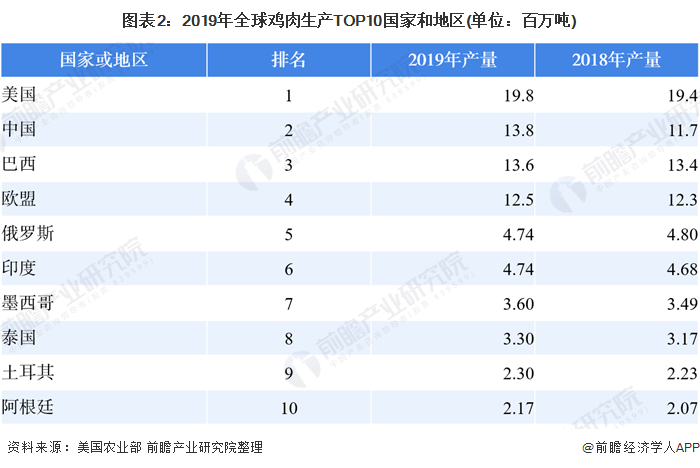 鸡肉自由！全国鸡肉价格3年首降 肯德基、麦当劳中国掀起打折促销潮