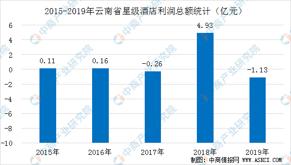 2020年云南人口数_云南人口地图