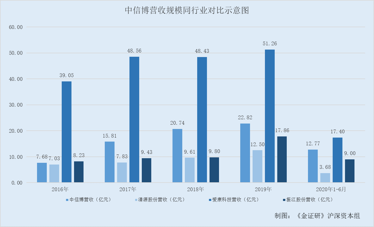 人口供应商_人口普查(3)