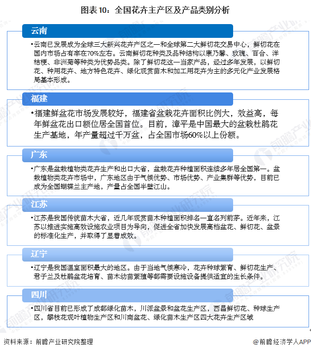 花卉产业 云南vs福建谁略胜一筹 东方财富网