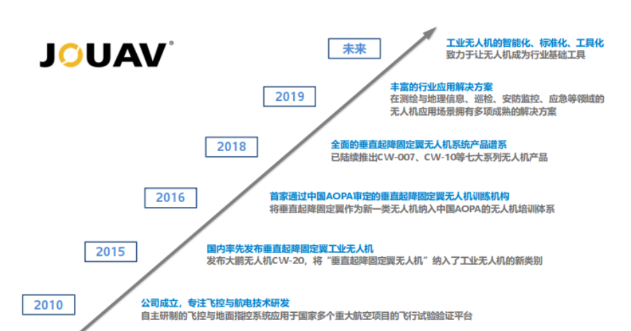 纵横股份：千亿市场潜力无限 公司业绩未来可期