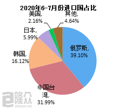 韩国GDP历史变化分析PPT_别乱扯,谁说GDP核算方法调整是为了提高GDP增长率(2)