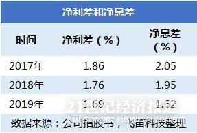 gdp和公司利润区别_未来信托理财的发展趋势与配置策略是什么(2)