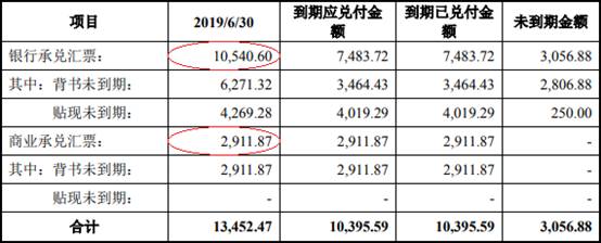 友发集团现金流屡负关联交易疑点多 披露9起死亡事故 