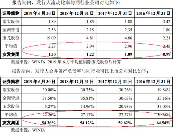 友发集团现金流屡负关联交易疑点多 披露9起死亡事故 