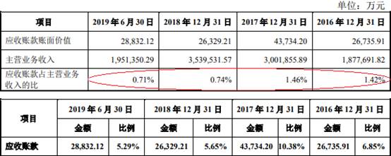 友发集团现金流屡负关联交易疑点多 披露9起死亡事故 