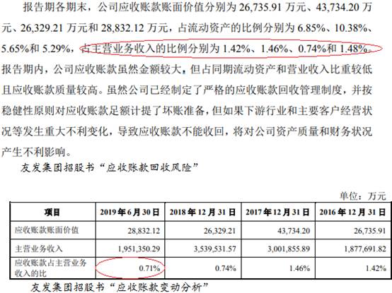 友发集团现金流屡负关联交易疑点多 披露9起死亡事故 