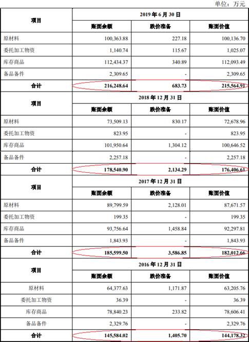 友发集团现金流屡负关联交易疑点多 披露9起死亡事故 