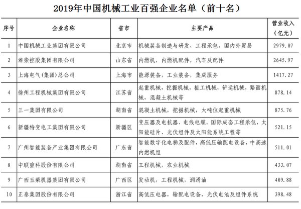第十六届中国机械工业百强、汽车工业整车二十强、零部件三十强企业名单正式发布 | 美通社