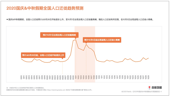 广州流动人口2021_广州流动人口逼近600万 外来工130元可租房(3)