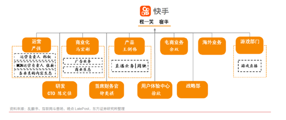 九轮融资估值超500亿美元快手寻求赴港上市