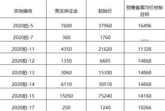 住宅11 31亿元竞得福建龙岩1宗住宅用地溢价率50 39 东方财富网