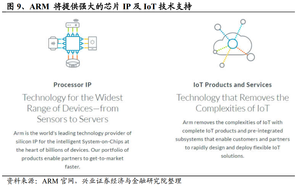 Arm收购案 英伟达 Nvda Us 之幸芯片业之殇 东方财富网