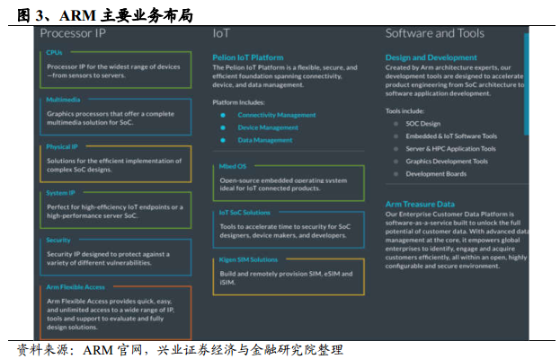 Arm收购案 英伟达 Nvda Us 之幸芯片业之殇 东方财富网