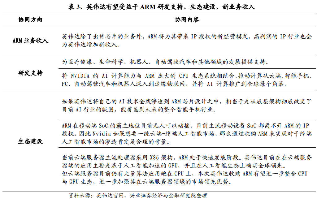 Arm收购案 英伟达 Nvda Us 之幸芯片业之殇 东方财富网