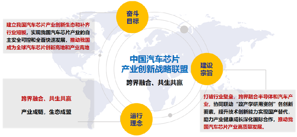 中国汽车芯片产业创新战略联盟在京成立