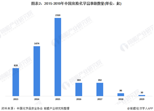 2020年天津人口死亡_天津各区人口分布图(3)