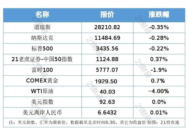 南财早新闻丨全国房价进入“万元时代” 蚂蚁集团10月29日“打新”