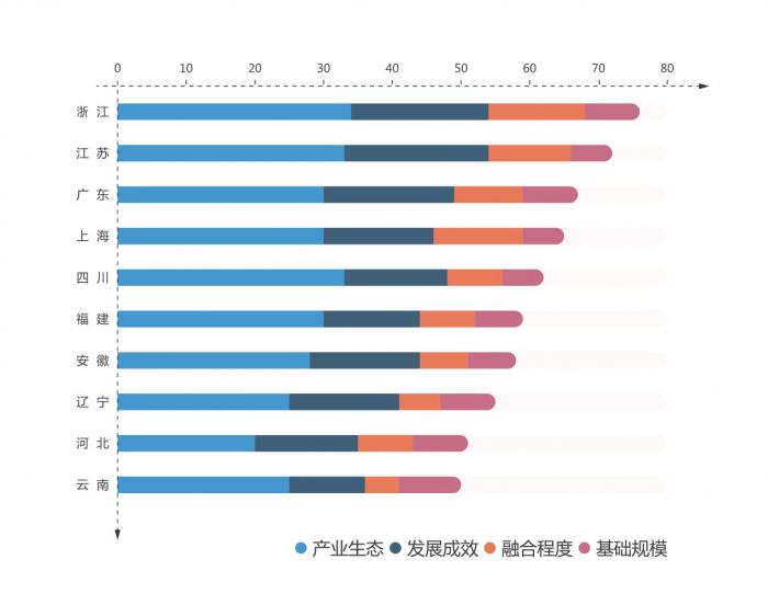 全国服务型制造区域发展指数发布 浙江省名列榜首